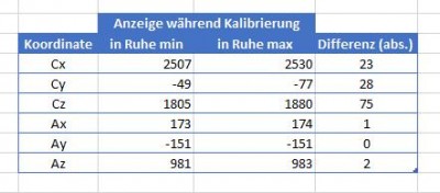 Tabelle 2.jpg