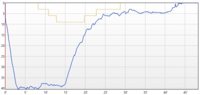 Graph of OSTCplus