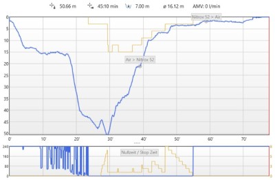 OSTC plus mit hwOS tech V3.35 mit Cave Mode